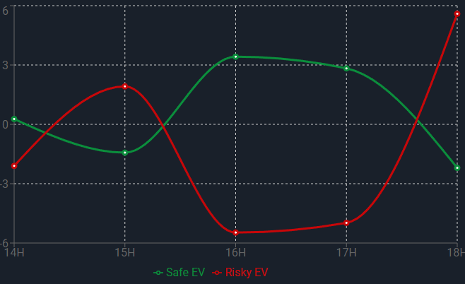 charts